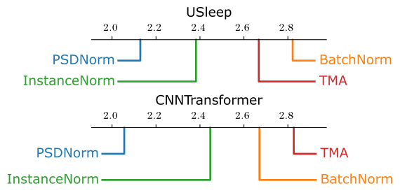 PSDNorm critical diagram