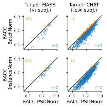 PSDNorm results